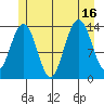 Crib Point tide chart for Wednesday, July 16, 2025