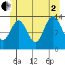 Crib Point tide chart for Wednesday, July 2, 2025