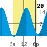 Crib Point tide chart for Saturday, September 20, 2025
