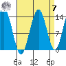 Crib Point tide chart for Sunday, September 7, 2025