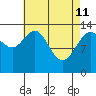 Crib Point tide chart for Saturday, April 11, 2026
