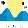 Crib Point tide chart for Thursday, April 9, 2026