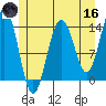 Crib Point tide chart for Saturday, May 16, 2026