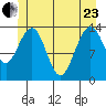 Crib Point tide chart for Saturday, May 23, 2026