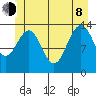 Crib Point tide chart for Monday, June 8, 2026
