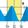 Point Styleman tide chart for Tuesday, March 9, 2021