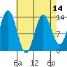 Point Styleman tide chart for Wednesday, April 14, 2021