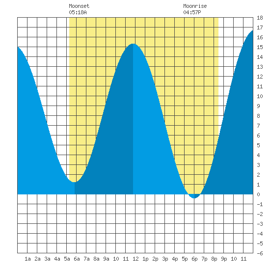 Point Styleman tide chart for Saturday, April 24, 2021
