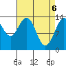 Point Styleman tide chart for Tuesday, April 6, 2021