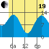 Point Styleman tide chart for Wednesday, May 19, 2021