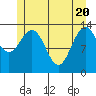 Point Styleman tide chart for Thursday, May 20, 2021
