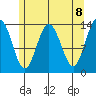 Point Styleman tide chart for Saturday, May 8, 2021