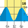 Point Styleman tide chart for Wednesday, June 16, 2021