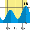 Point Styleman tide chart for Sunday, July 18, 2021