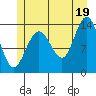 Point Styleman tide chart for Monday, July 19, 2021