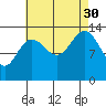 Point Styleman tide chart for Monday, August 30, 2021