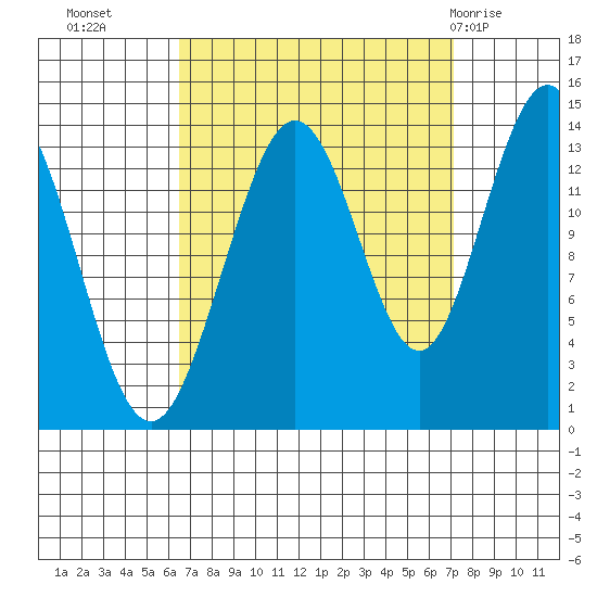 Point Styleman tide chart for Friday, September 17, 2021