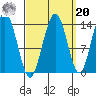 Point Styleman tide chart for Monday, September 20, 2021