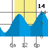 Point Styleman tide chart for Thursday, October 14, 2021