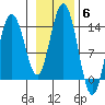 Point Styleman tide chart for Saturday, November 6, 2021