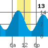 Point Styleman tide chart for Monday, December 13, 2021