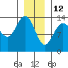 Point Styleman tide chart for Wednesday, January 12, 2022