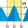 Point Styleman tide chart for Tuesday, March 15, 2022