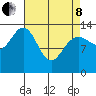 Point Styleman tide chart for Friday, April 8, 2022