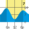 Point Styleman tide chart for Saturday, May 7, 2022