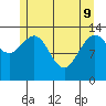 Point Styleman tide chart for Monday, May 9, 2022