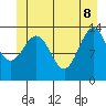 Point Styleman tide chart for Wednesday, June 8, 2022