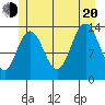 Point Styleman tide chart for Wednesday, July 20, 2022