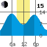 Point Styleman tide chart for Thursday, December 15, 2022
