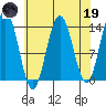 Point Styleman tide chart for Wednesday, April 19, 2023