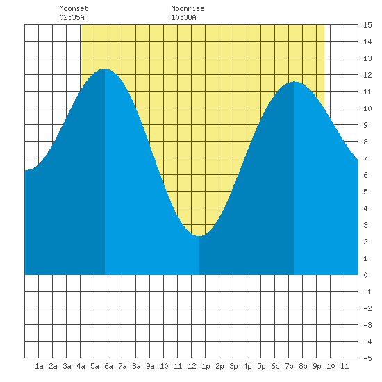 Point Styleman tide chart for Friday, May 26, 2023