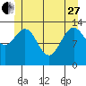 Point Styleman tide chart for Saturday, May 27, 2023