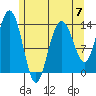 Point Styleman tide chart for Sunday, May 7, 2023