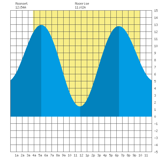 Point Styleman tide chart for Saturday, June 24, 2023
