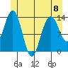 Point Styleman tide chart for Thursday, June 8, 2023
