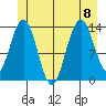 Point Styleman tide chart for Saturday, July 8, 2023
