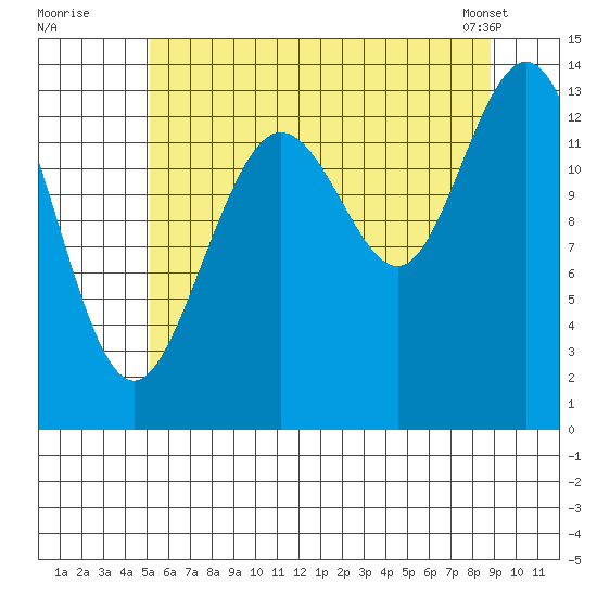 Point Styleman tide chart for Friday, August 11, 2023