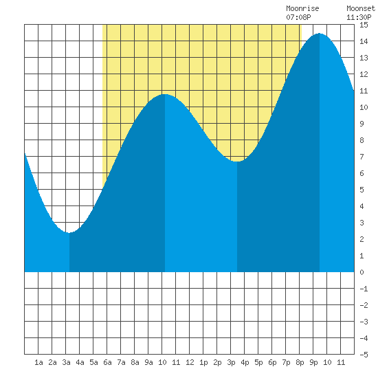 Point Styleman tide chart for Saturday, August 26, 2023