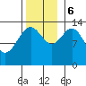 Point Styleman tide chart for Monday, November 6, 2023