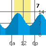 Point Styleman tide chart for Tuesday, November 7, 2023