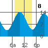 Point Styleman tide chart for Wednesday, November 8, 2023