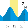 Point Styleman tide chart for Thursday, December 7, 2023