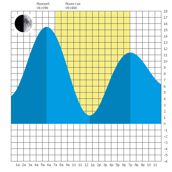 Point Styleman tide chart for Saturday, March 16, 2024