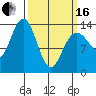 Point Styleman tide chart for Saturday, March 16, 2024