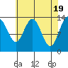 Point Styleman tide chart for Friday, April 19, 2024