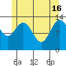 Point Styleman tide chart for Thursday, May 16, 2024